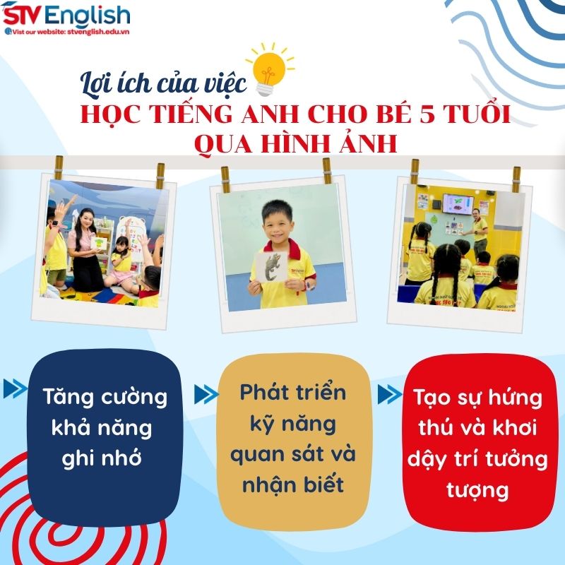 Lợi ích của việc học tiếng Anh cho bé 5 tuổi qua hình ảnh Lợi ích của việc học tiếng Anh cho bé 5 tuổi qua hình ảnh