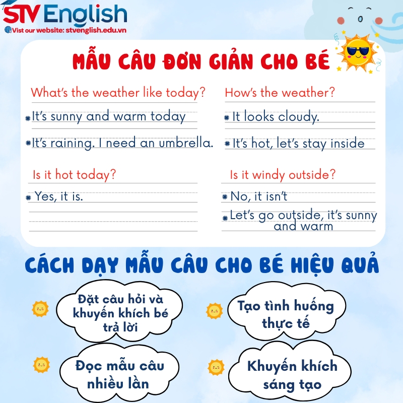 Mẫu câu tiếng Anh cho bé 5 tuổi: Chủ đề thời tiết Mẫu câu tiếng Anh cho bé 5 tuổi: Chủ đề thời tiết