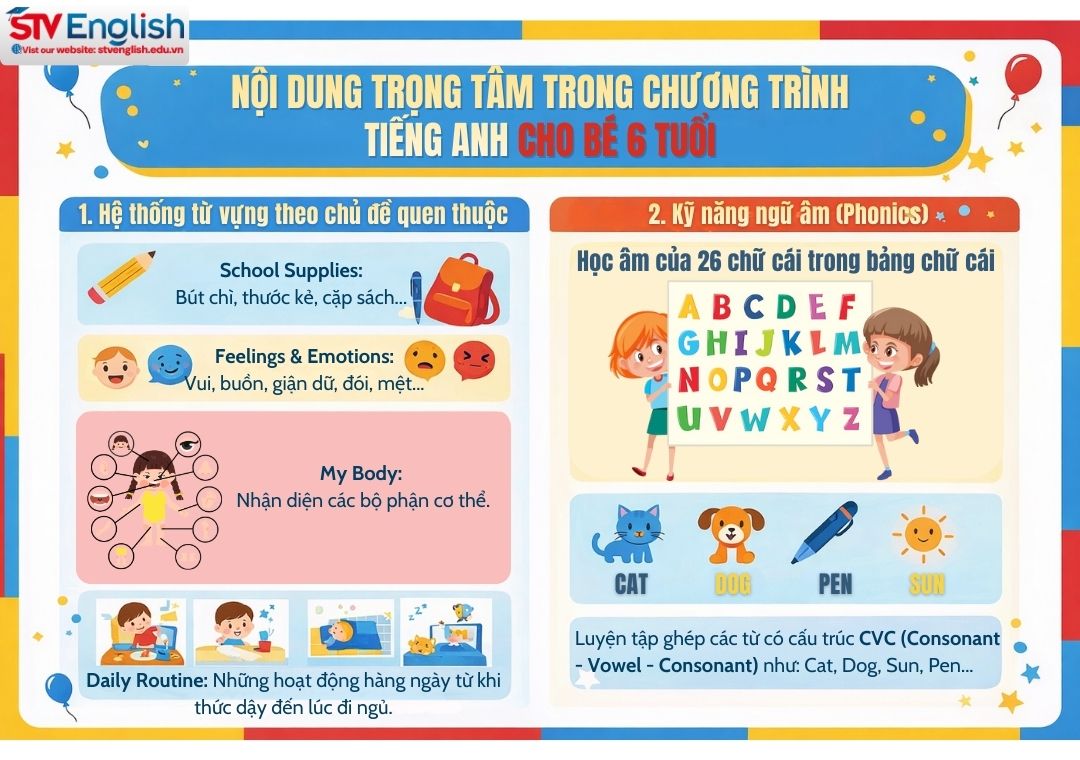 Tiếng Anh cho bé 6 tuổi: Lộ trình vàng giúp con tự tin vào lớp 1 Tiếng Anh cho bé 6 tuổi: Lộ trình vàng giúp con tự tin vào lớp 1