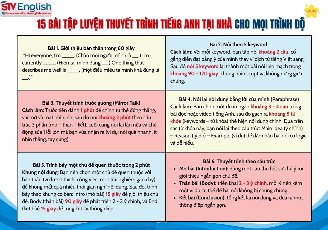 Luyện thuyết trình tiếng Anh tại nhà: 15 bài tập dành cho mọi trình độ Luyện thuyết trình tiếng Anh tại nhà: 15 bài tập dành cho mọi trình độ