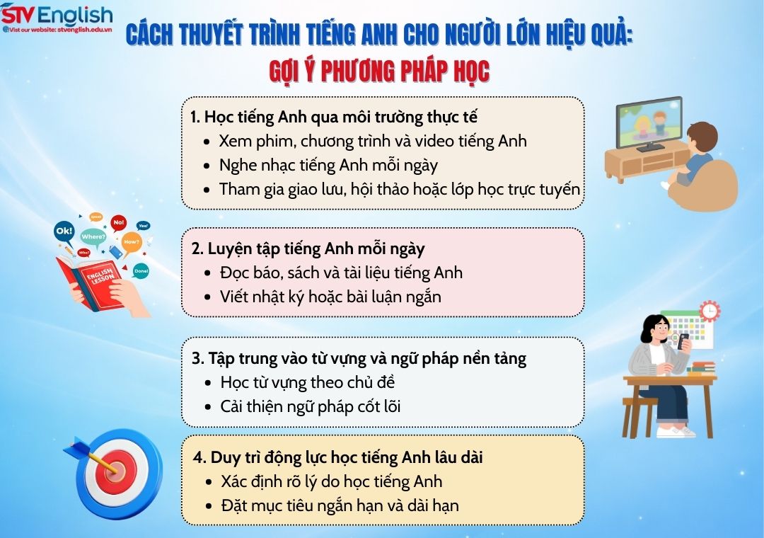Cách thuyết trình tiếng Anh cho người lớn: 4 bước cụ thể Cách thuyết trình tiếng Anh cho người lớn: 4 bước cụ thể