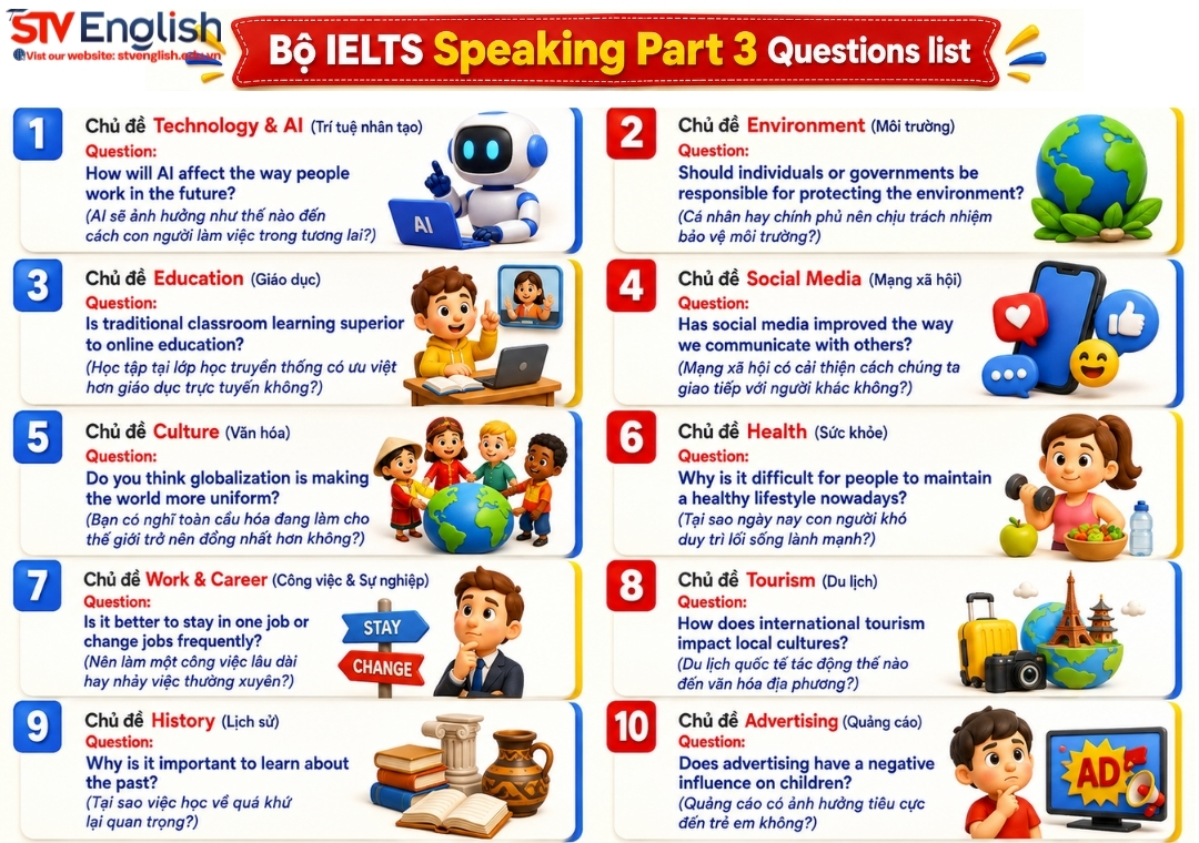 Cập nhật bộ IELTS Speaking Part 3 Questions dự đoán cho năm 2026 Cập nhật bộ IELTS Speaking Part 3 Questions dự đoán cho năm 2026