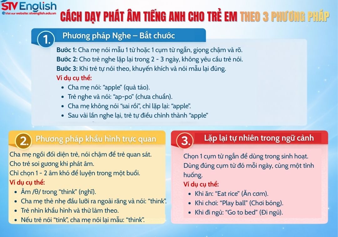 Cách dạy phát âm tiếng Anh cho trẻ em chuẩn ngay từ đầu Cách dạy phát âm tiếng Anh cho trẻ em chuẩn ngay từ đầu
