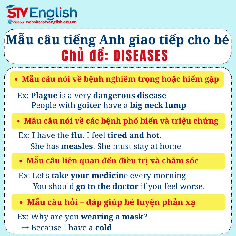 Mẫu câu tiếng Anh giao tiếp cho bé: Chủ đề Diseases (Các loại bệnh) Mẫu câu tiếng Anh giao tiếp cho bé: Chủ đề Diseases (Các loại bệnh)