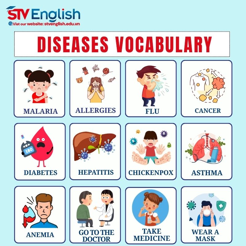 Từ vựng tiếng Anh giao tiếp cho bé: Chủ đề Diseases (Các loại bệnh)  Từ vựng tiếng Anh giao tiếp cho bé: Chủ đề Diseases (Các loại bệnh)