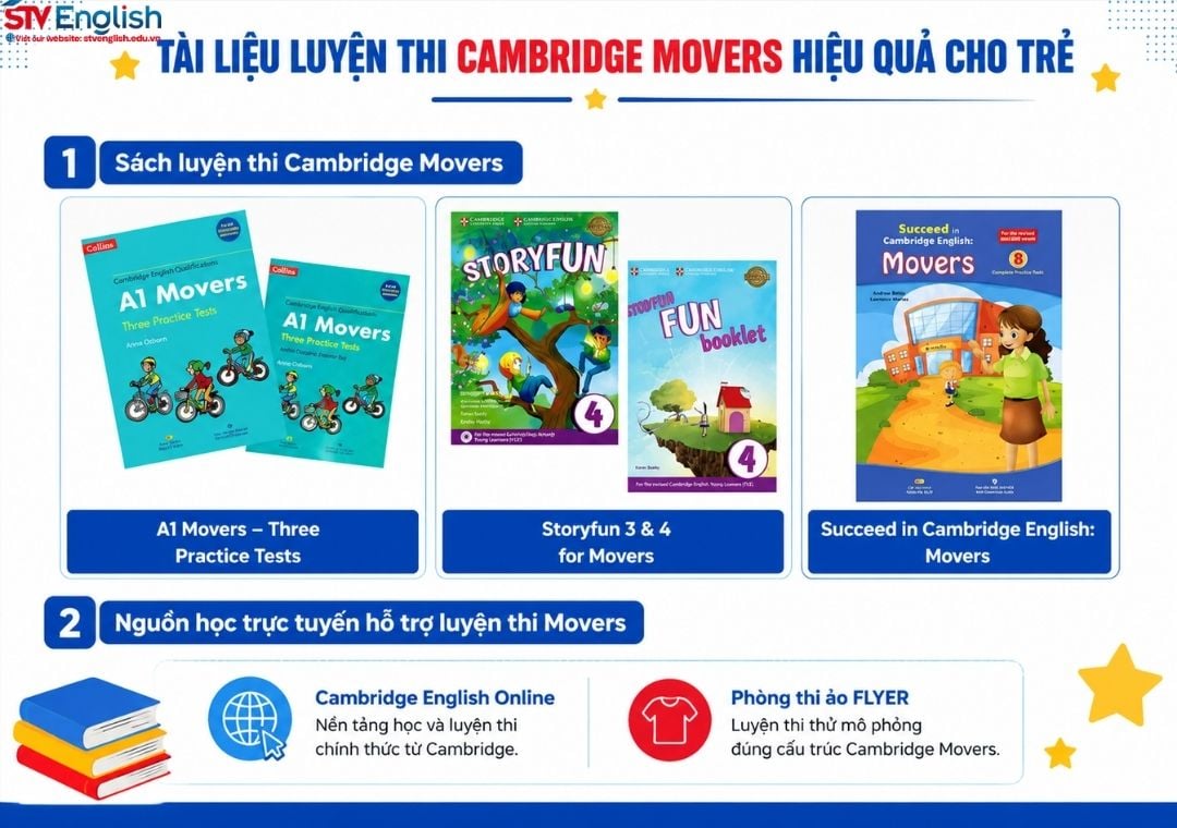 Tài liệu luyện thi Cambridge Movers hiệu quả Tài liệu luyện thi Cambridge Movers hiệu quả