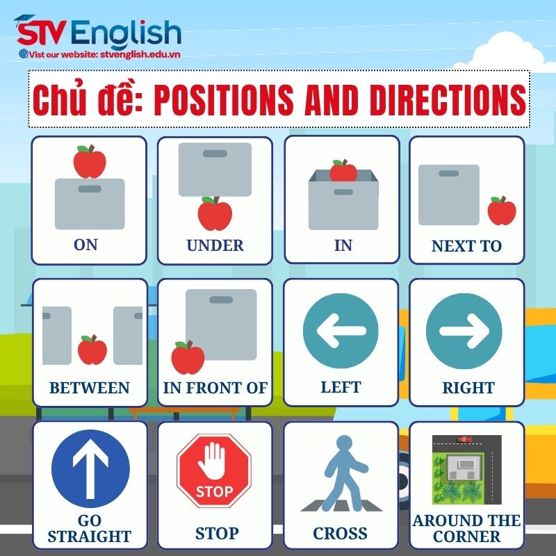 Từ vựng tiếng Anh giao tiếp cho bé: Chủ đề Positions and Directions Từ vựng tiếng Anh giao tiếp cho bé: Chủ đề Positions and Directions