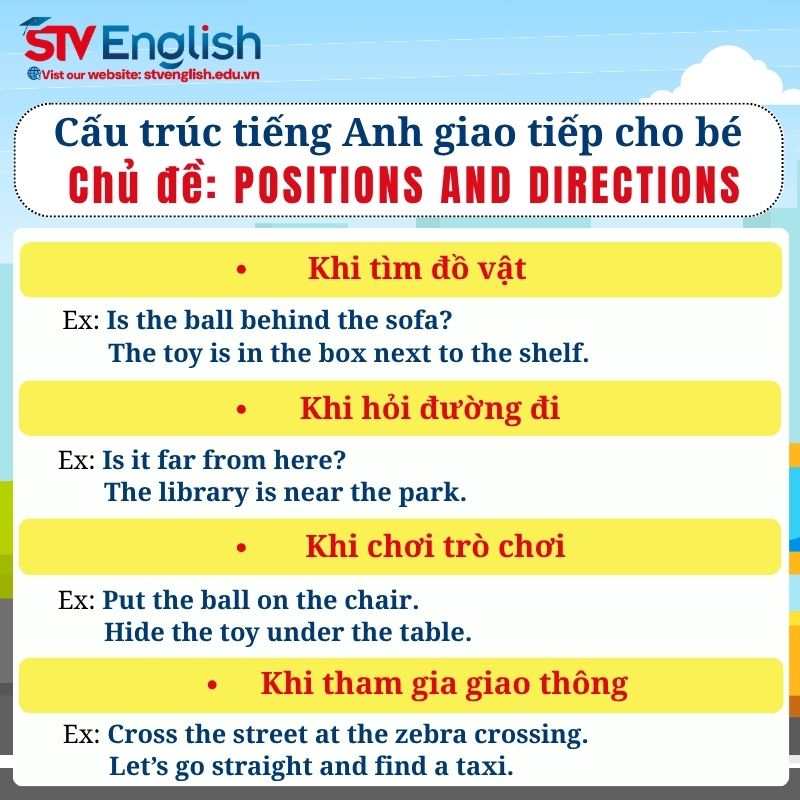 Các mẫu câu tiếng Anh giao tiếp cho bé: Chủ đề Positions and Directions Các mẫu câu tiếng Anh giao tiếp cho bé: Chủ đề Positions and Directions