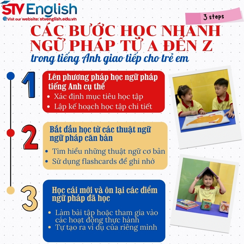 Tiếng Anh giao tiếp cho trẻ em: Các bước giúp trẻ học ngữ pháp tiếng Anh Tiếng Anh giao tiếp cho trẻ em: Các bước giúp trẻ học ngữ pháp tiếng Anh