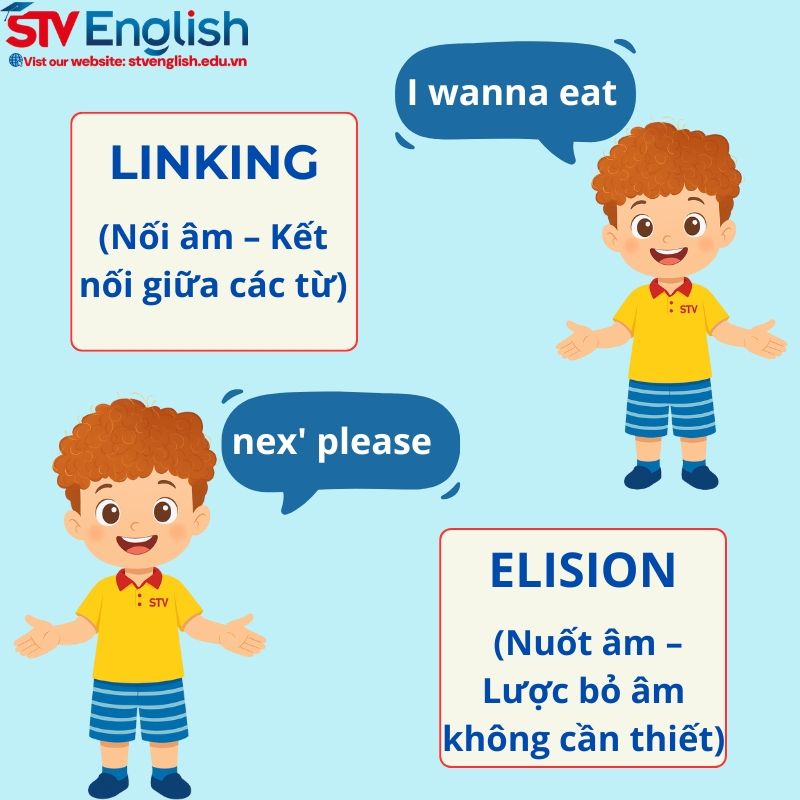 Tiếng anh giao tiếp cho trẻ em: Hiện tượng phổ biến trong phát âm Tiếng anh giao tiếp cho trẻ em: Hiện tượng phổ biến trong phát âm