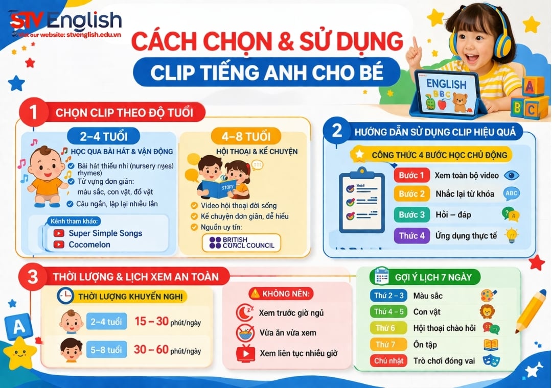 Nên chọn clip tiếng Anh cho bé như thế nào để hiệu quả? Nên chọn clip tiếng Anh cho bé như thế nào để hiệu quả?