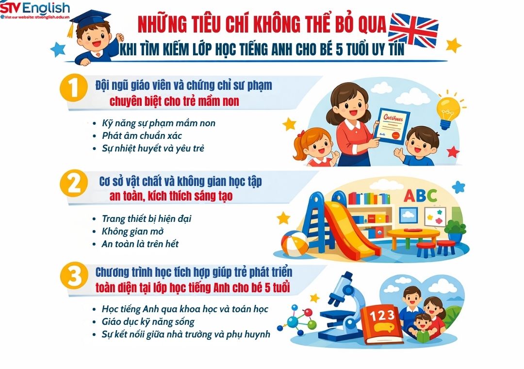 Bí quyết chọn lớp học tiếng Anh cho bé 5 tuổi Bí quyết chọn lớp học tiếng Anh cho bé 5 tuổi