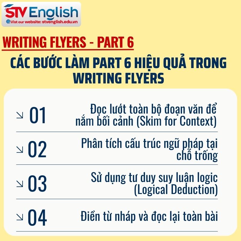 Các bước làm bài Writing Flyers Part 6 hiệu quả Các bước làm bài Writing Flyers Part 6 hiệu quả