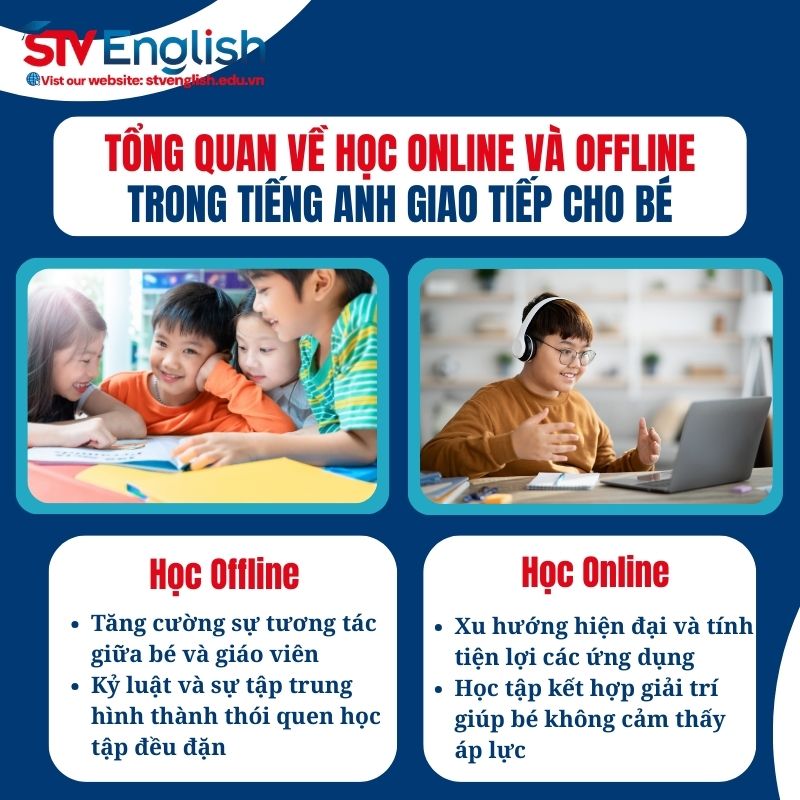 Tổng quan về việc học tiếng Anh online và offline cho bé Tổng quan về việc học tiếng Anh online và offline cho bé