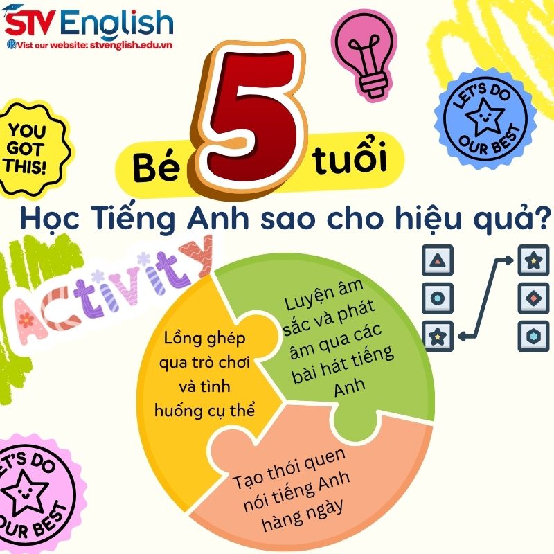 Các phương pháp dạy tiếng Anh cho bé 5 tuổi Các phương pháp dạy tiếng Anh cho bé 5 tuổi