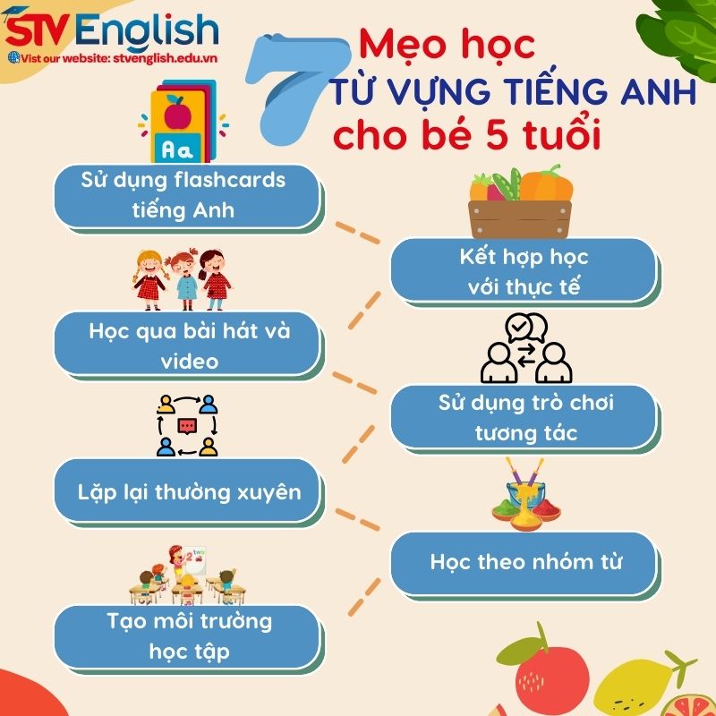 Mẹo học từ vựng tiếng Anh cho bé 5 tuổi Mẹo học từ vựng tiếng Anh cho bé 5 tuổi