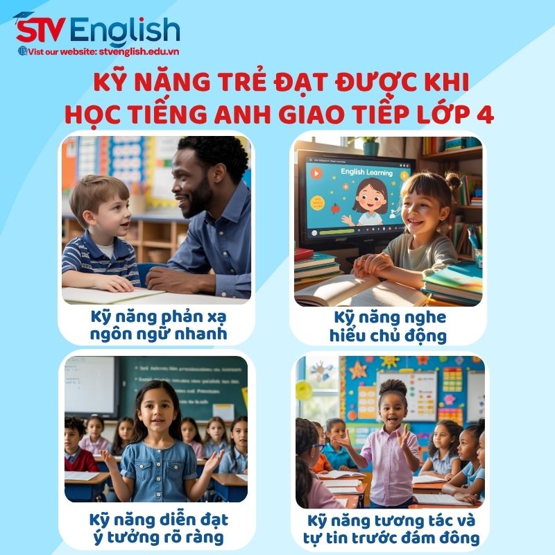 Các kĩ năng cần đạt khi trẻ học tiếng Anh giao tiếp lớp 4 Các kĩ năng cần đạt khi trẻ học tiếng Anh giao tiếp lớp 4