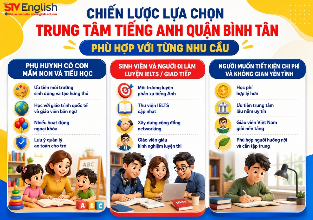 Chiến lược lựa chọn trung tâm tiếng Anh quận Bình Tân Chiến lược lựa chọn trung tâm tiếng Anh quận Bình Tân