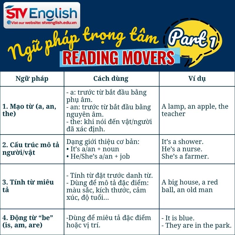 Ngữ pháp Reading Movers Part 1 Ngữ pháp Reading Movers Part 1