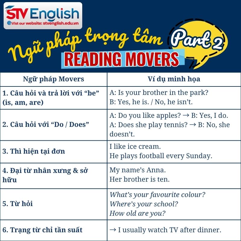 Ngữ pháp Reading Movers Part 2 Ngữ pháp Reading Movers Part 2