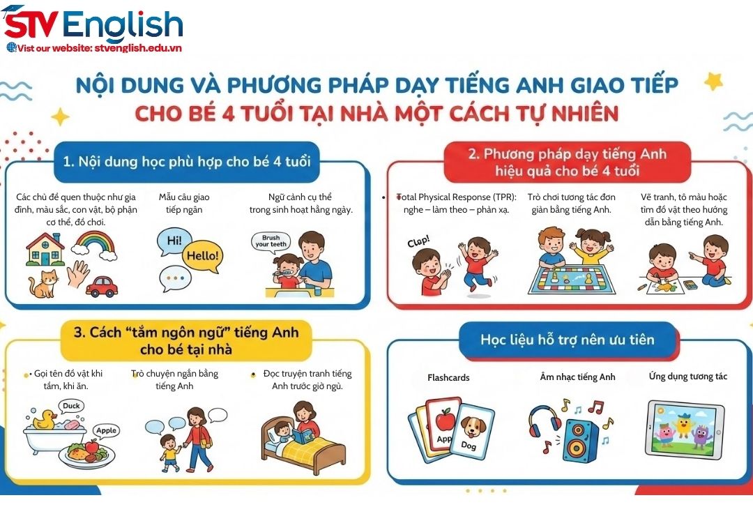 Tiếng Anh cho bé 4 tuổi: Học thế nào để hiệu quả với đúng độ tuổi? Tiếng Anh cho bé 4 tuổi: Học thế nào để hiệu quả với đúng độ tuổi?