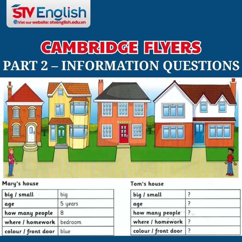 Speaking Flyers Part 2 Speaking Flyers Part 2