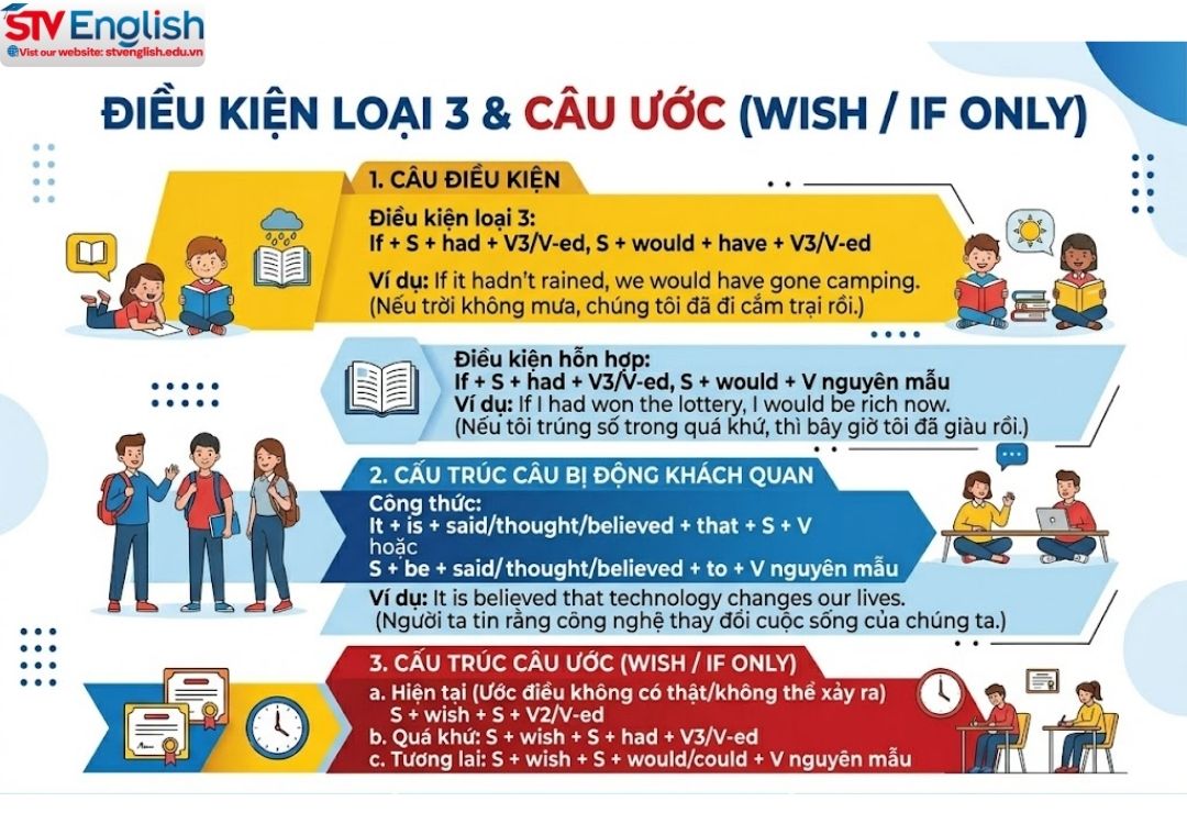 Tổng hợp cấu trúc Ngữ pháp tiếng Anh B1 - B2 chi tiết nhất theo khung CEFR Tổng hợp cấu trúc Ngữ pháp tiếng Anh B1 - B2 chi tiết nhất theo khung CEFR