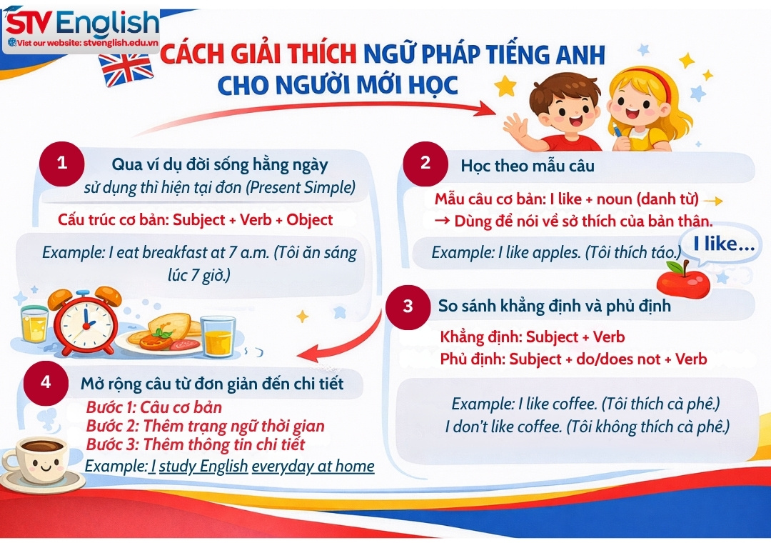 Giải thích ngữ pháp tiếng Anh cho người mới học (có ví dụ) Giải thích ngữ pháp tiếng Anh cho người mới học (có ví dụ)