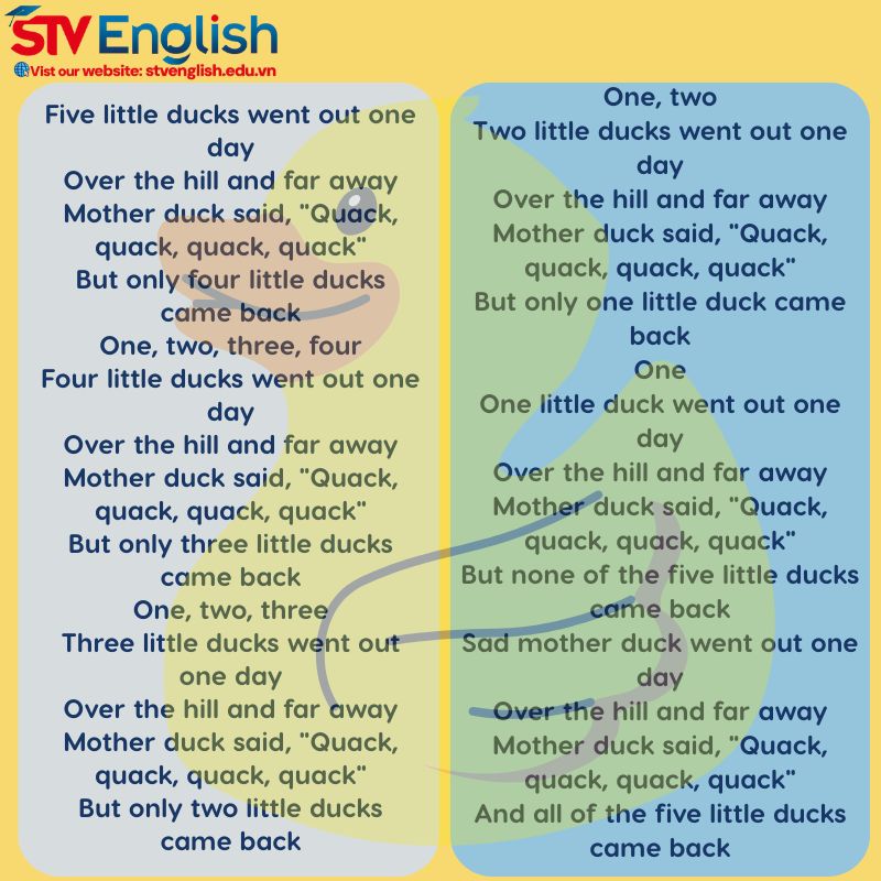 Tiếng Anh cho bé 5 tuổi: Bài hát "Five Little Ducks" Tiếng Anh cho bé 5 tuổi: Bài hát "Five Little Ducks"