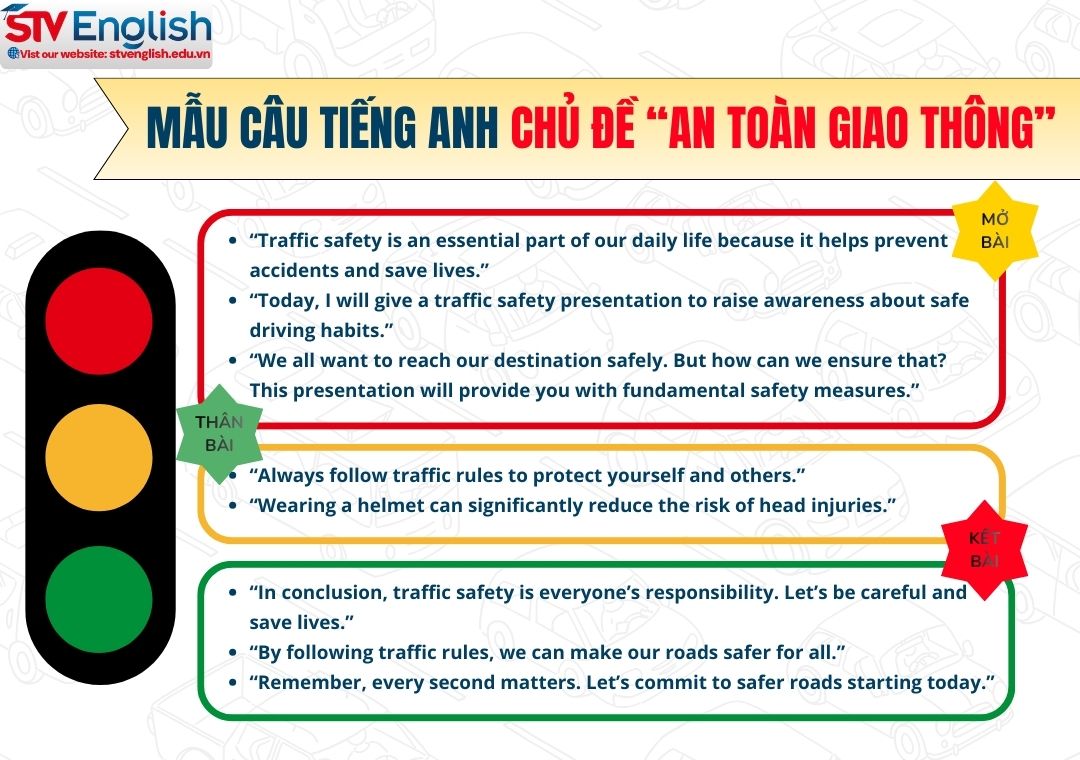 Mẫu câu cho bài thuyết trình tiếng Anh về an toàn giao thông Mẫu câu cho bài thuyết trình tiếng Anh về an toàn giao thông