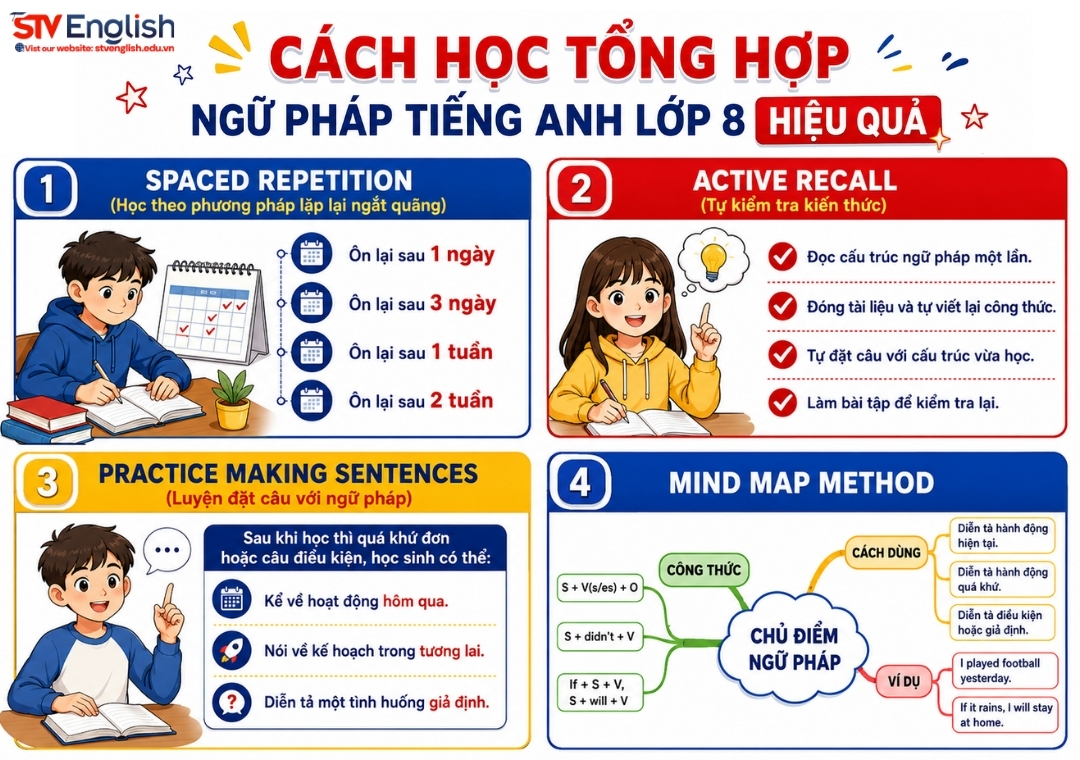 Cách học file tổng hợp ngữ pháp tiếng Anh lớp 8 PDF Cách học file tổng hợp ngữ pháp tiếng Anh lớp 8 PDF
