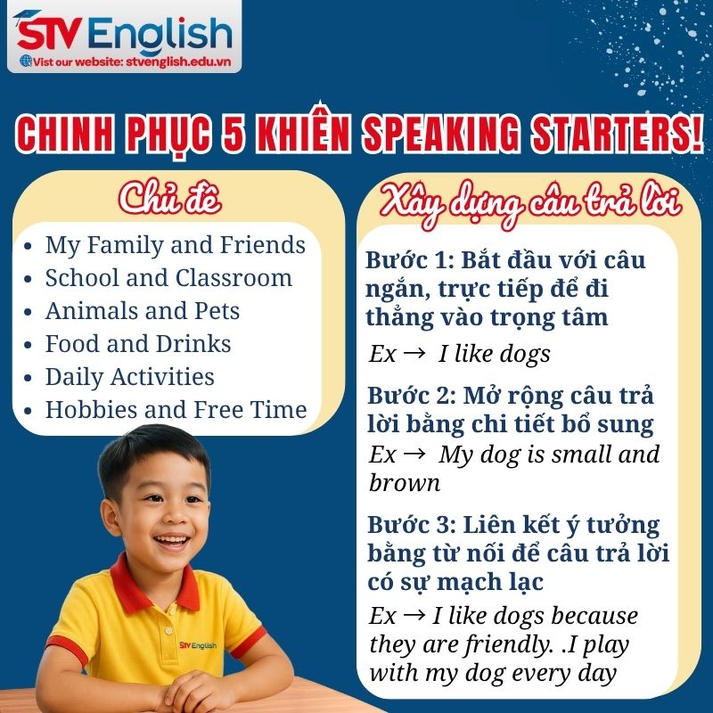 Hướng dẫn cách chinh phục Speaking Starters Hướng dẫn cách chinh phục Speaking Starters