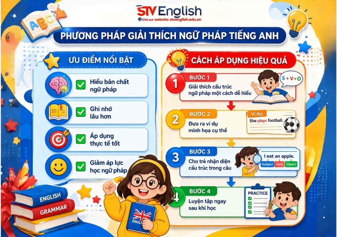 Phương pháp giải thích ngữ pháp tiếng Anh dễ hiểu cho trẻ Phương pháp giải thích ngữ pháp tiếng Anh dễ hiểu cho trẻ