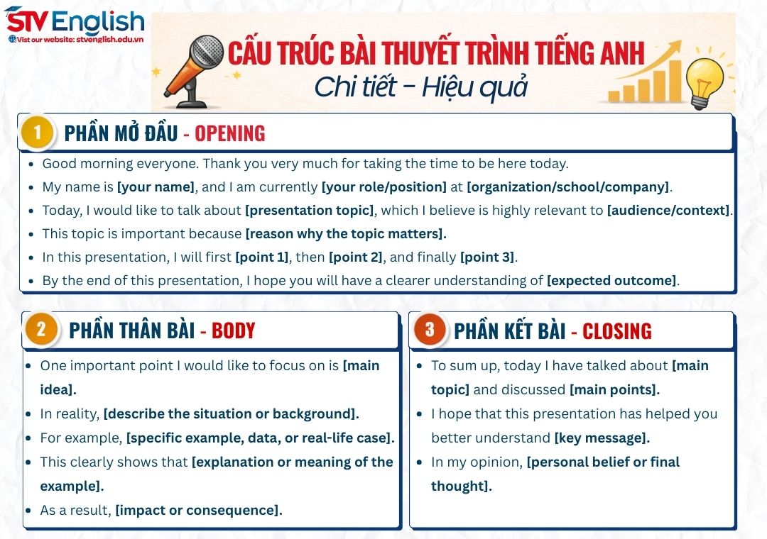 Cấu trúc thuyết trình tiếng Anh chuẩn: 3 phần – 9 bước – Template dùng ngay Cấu trúc thuyết trình tiếng Anh chuẩn: 3 phần – 9 bước – Template dùng ngay