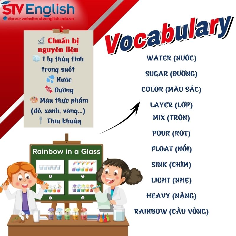 Học tiếng Anh cho bé 5 tuổi qua thí nghiệm Cầu vồng trong ly nước – Rainbow in a Glass Học tiếng Anh cho bé 5 tuổi qua thí nghiệm Cầu vồng trong ly nước – Rainbow in a Glass