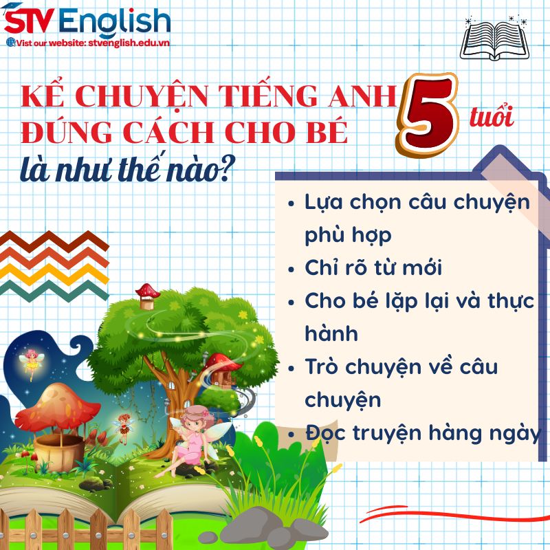 Cách kể chuyện tiếng Anh cho bé 5 tuổi đúng cách Cách kể chuyện tiếng Anh cho bé 5 tuổi đúng cách