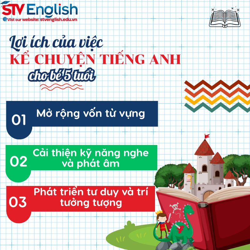 Lợi ích của việc kể chuyện tiếng Anh cho bé 5 tuổi Lợi ích của việc kể chuyện tiếng Anh cho bé 5 tuổi