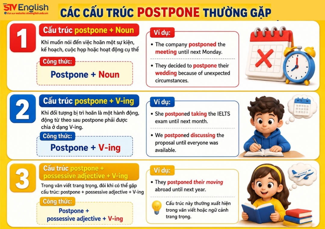 Các cấu trúc postpone thường gặp Các cấu trúc postpone thường gặp