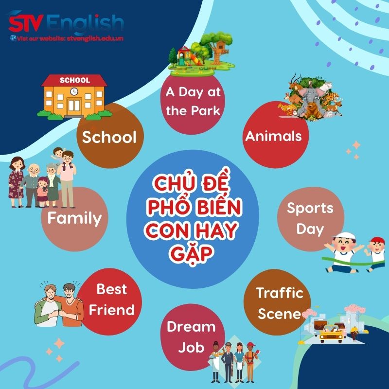 18 chủ đề học tiếng Anh qua bài thuyết trình cho trẻ em tiểu học 18 chủ đề học tiếng Anh qua bài thuyết trình cho trẻ em tiểu học