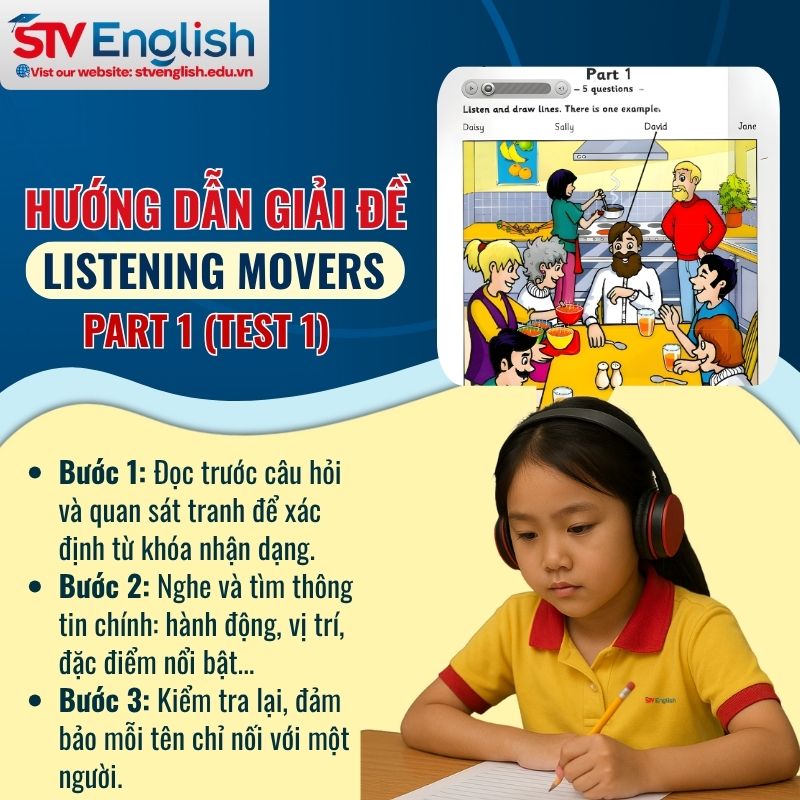 Giải đề Listening Movers Part 1 (Test 1) Giải đề Listening Movers Part 1 (Test 1)