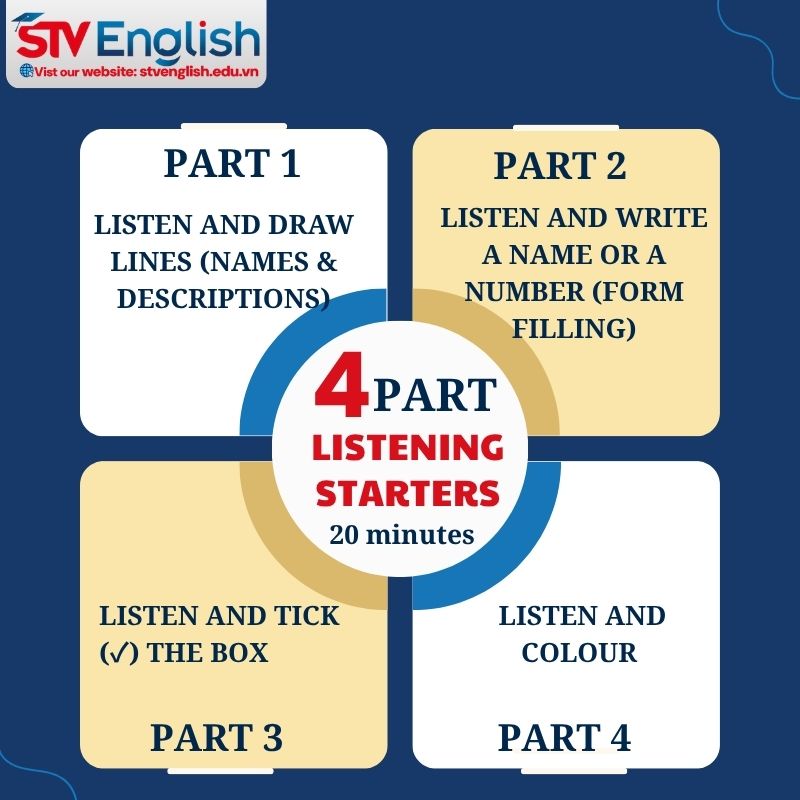 Cấu trúc bài thi Listening Starters Cấu trúc bài thi Listening Starters