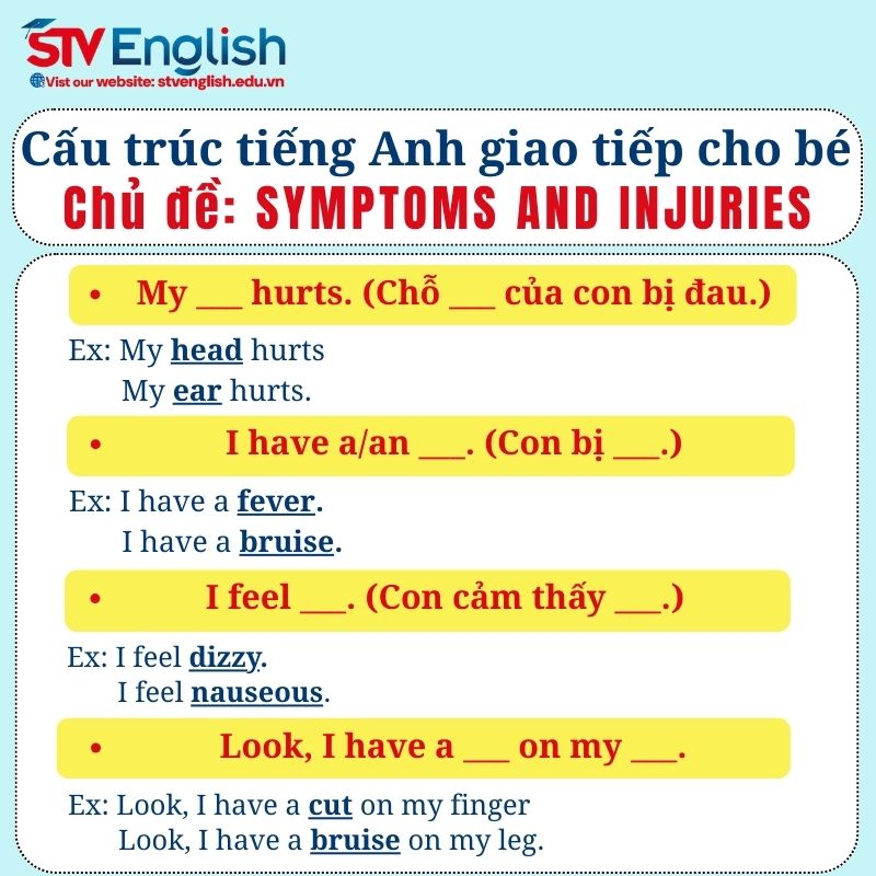 Cấu trúc tiếng Anh giao tiếp cho bé: Chủ đề “Symptoms and Injuries” Cấu trúc tiếng Anh giao tiếp cho bé: Chủ đề “Symptoms and Injuries”