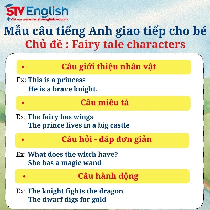 Mẫu câu tiếng Anh giao tiếp cho bé: Chủ đề Fairy Tale Characters Mẫu câu tiếng Anh giao tiếp cho bé: Chủ đề Fairy Tale Characters