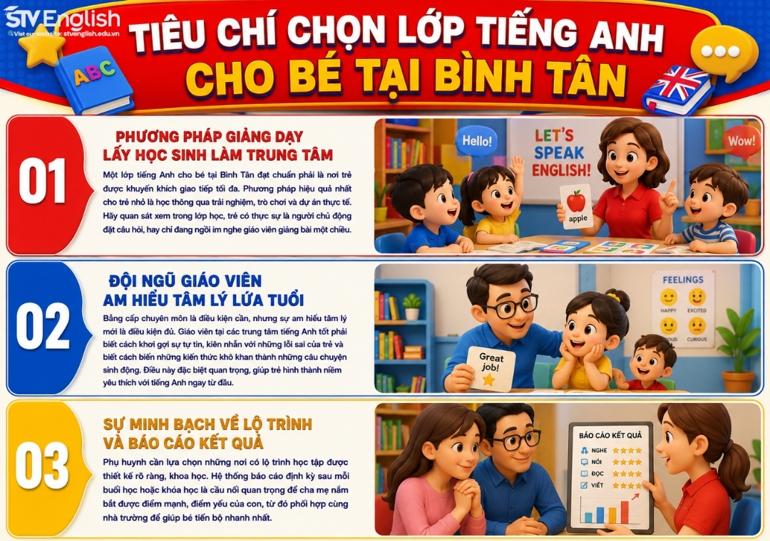 Tiêu chí chọn lớp tiếng Anh cho bé tại Bình Tân Tiêu chí chọn lớp tiếng Anh cho bé tại Bình Tân