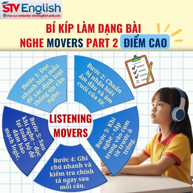 Các bước làm bài Listening Movers Part 2 Các bước làm bài Listening Movers Part 2