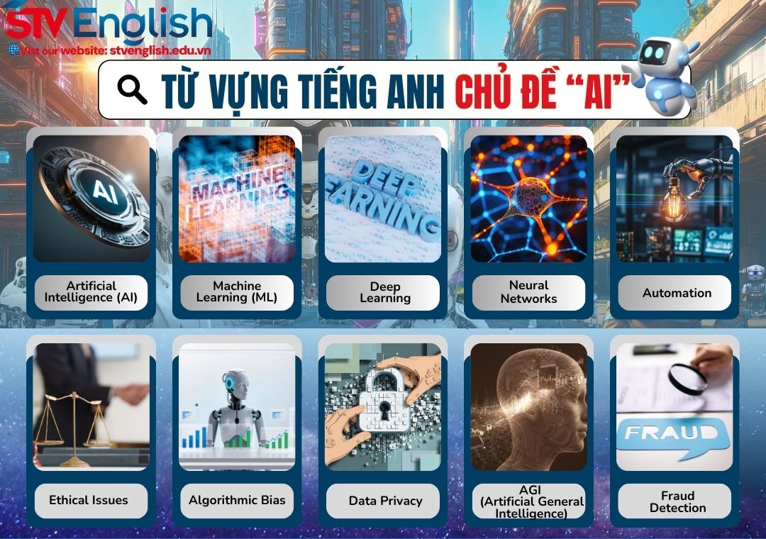 Từ vựng cho bài thuyết trình về AI bằng tiếng Anh Từ vựng cho bài thuyết trình về AI bằng tiếng Anh