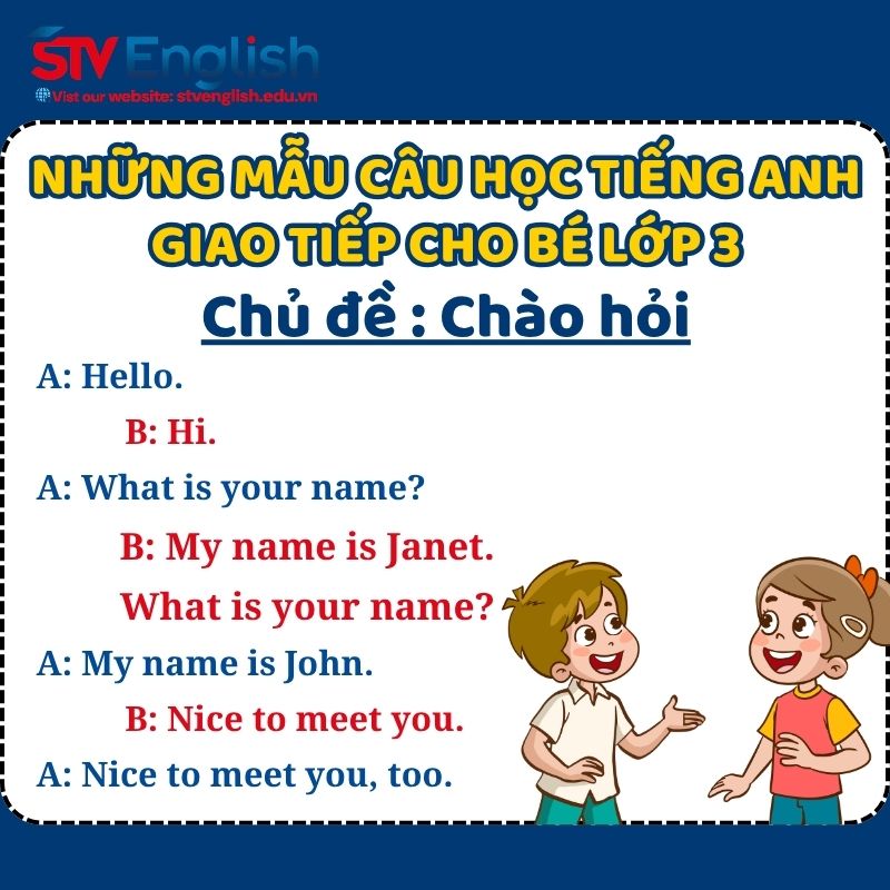 Tiếng Anh giao tiếp cho bé lớp 3: Chủ đề chào hỏi Tiếng Anh giao tiếp cho bé lớp 3: Chủ đề chào hỏi