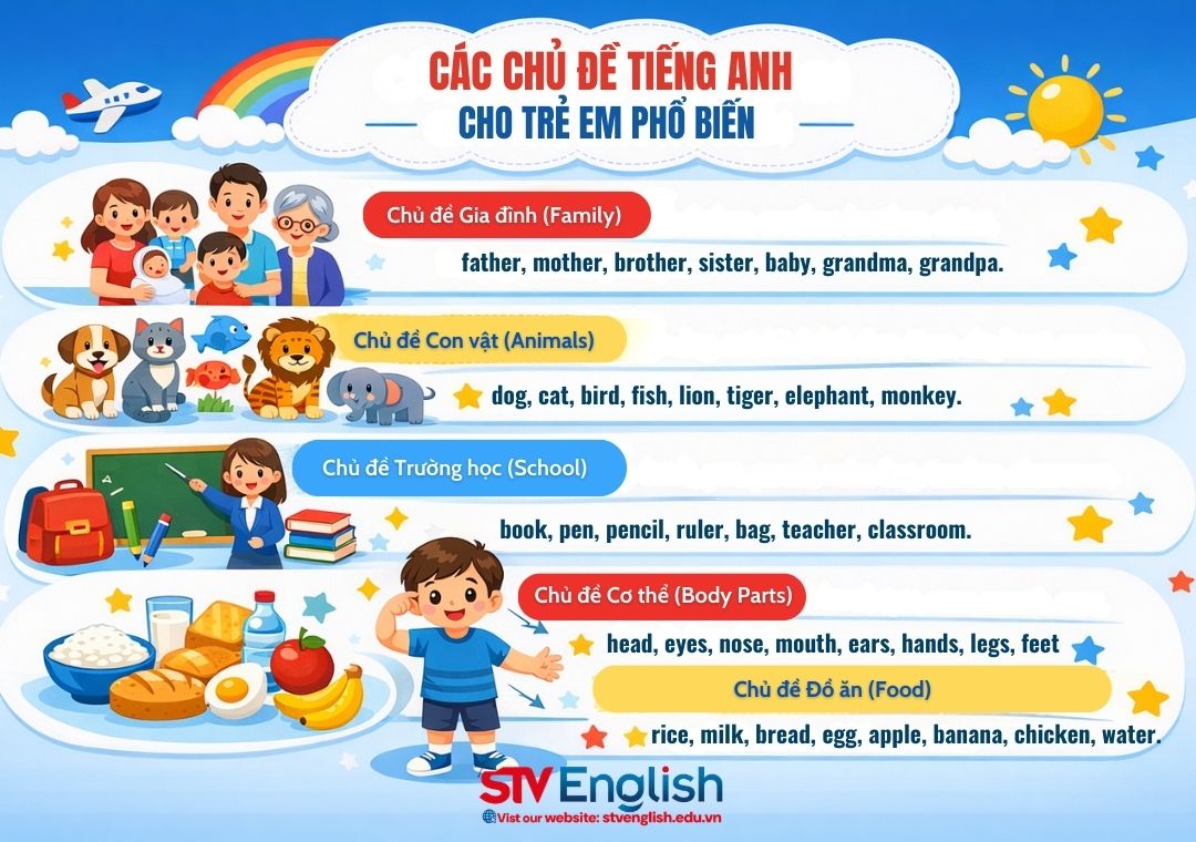 Các chủ đề tiếng Anh cho trẻ em dễ học và dễ áp dụng Các chủ đề tiếng Anh cho trẻ em dễ học và dễ áp dụng