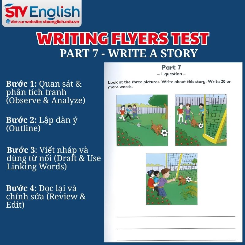 Writing Flyers Test: Part 7 Writing Flyers Test: Part 7