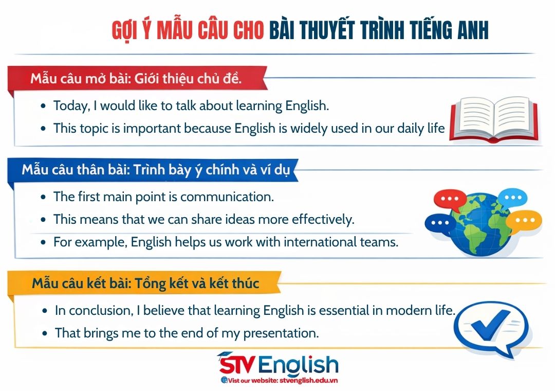Gợi ý mẫu câu học thuyết trình tiếng Anh hiệu quả Gợi ý mẫu câu học thuyết trình tiếng Anh hiệu quả